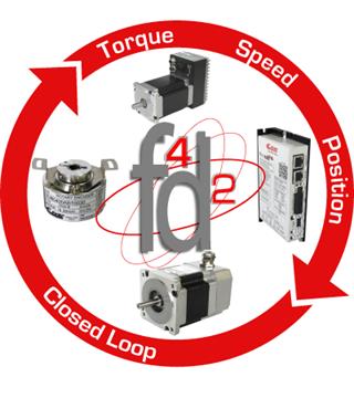 Closed loop of torque, speed and position systems