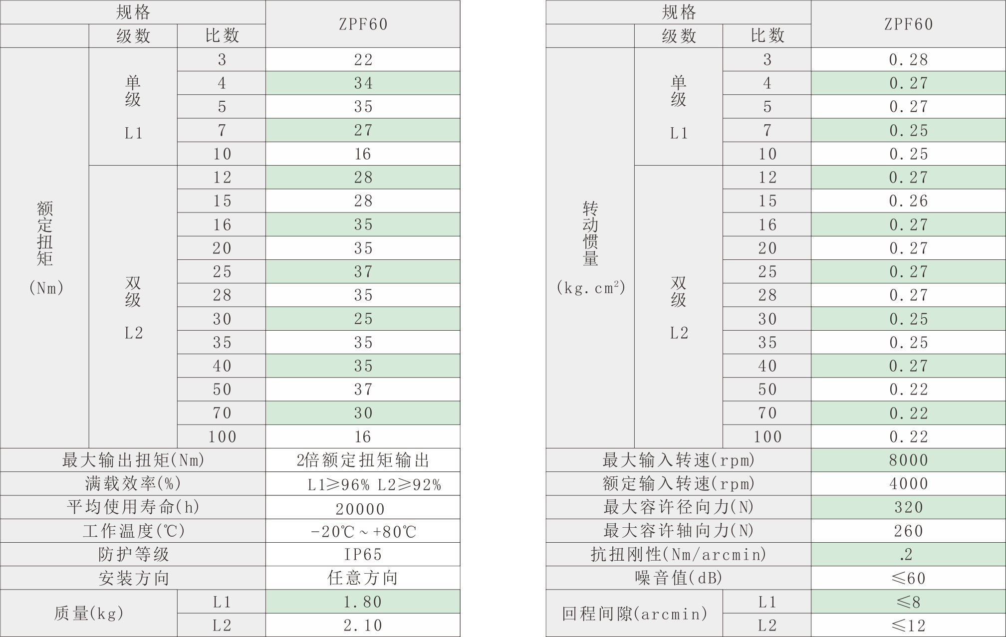 ZPF60技术参数.png
