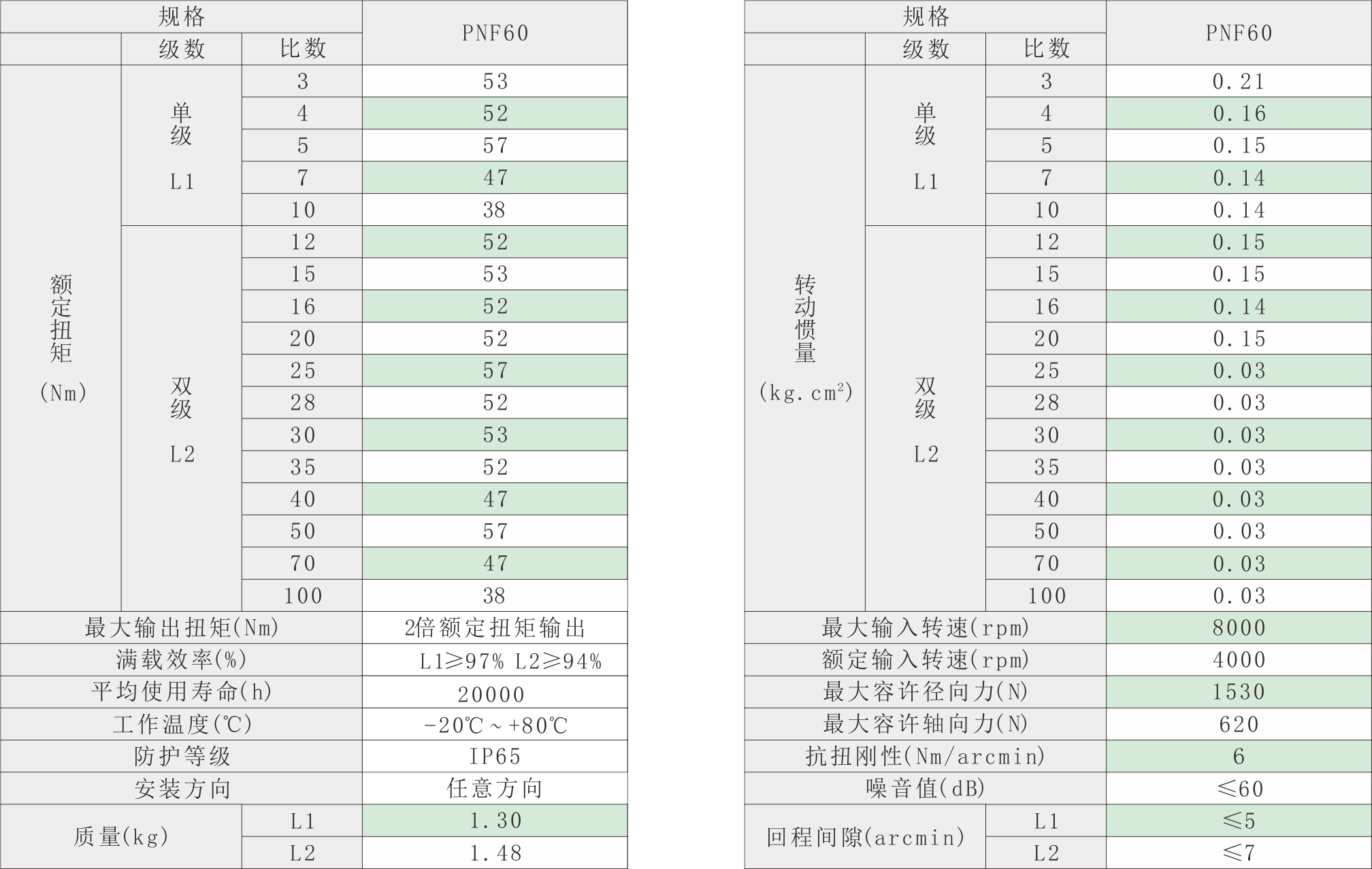 PNF60技术参数.png